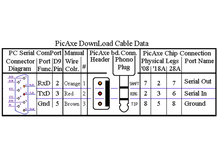 picaxe stereo cable wiring